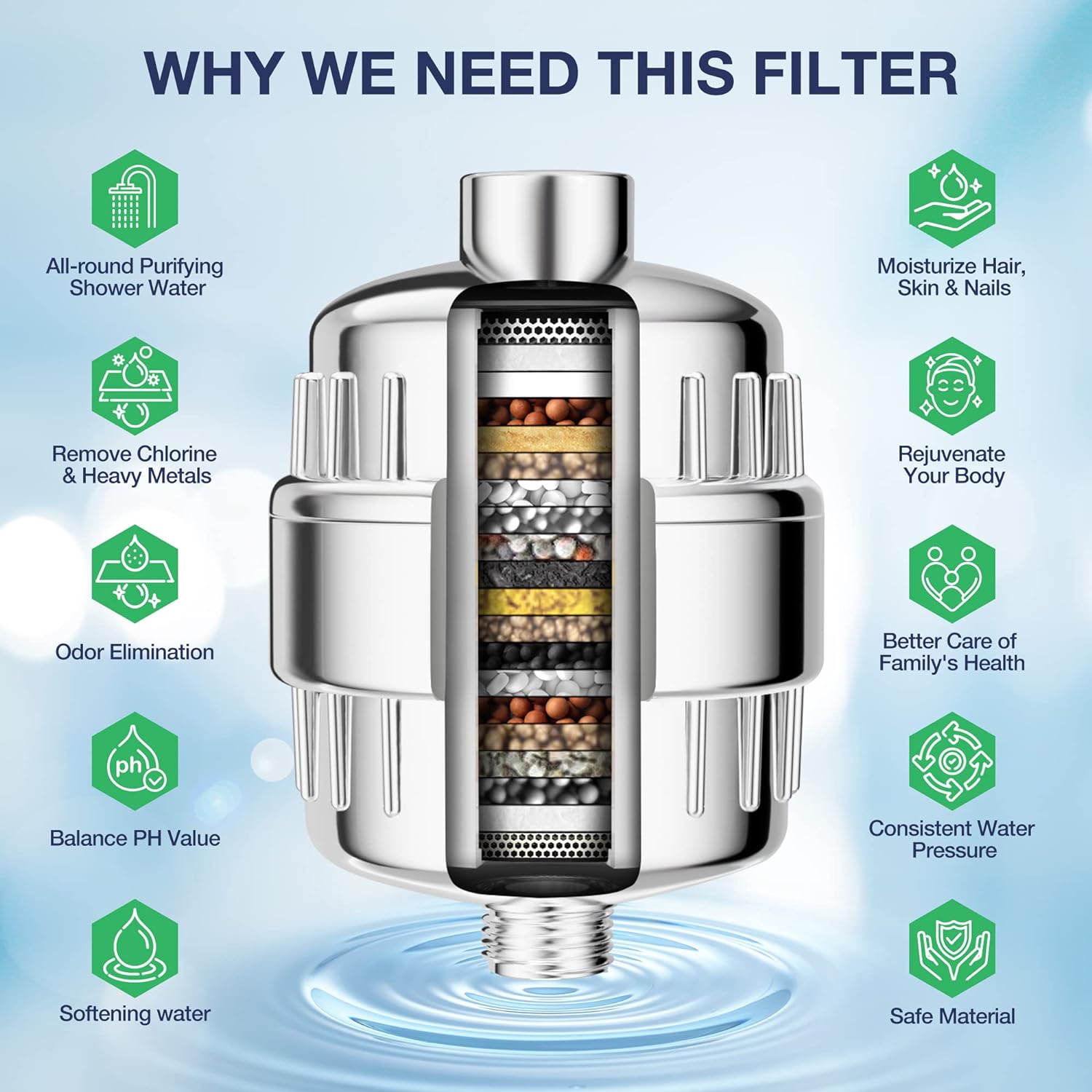 Aqua Guard 20-Stage Shower Filter