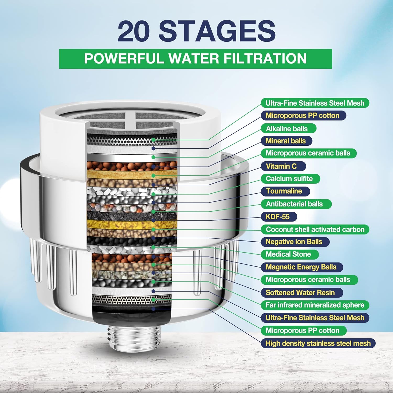 Aqua Guard 20-Stage Shower Filter